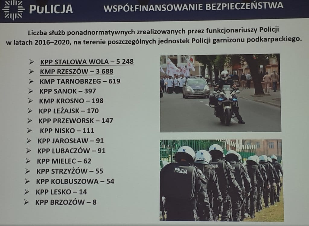 Komendant Podkarpacki o bezpieczeństwie w regionie Sztafeta.pl